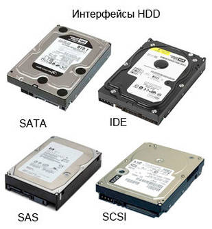 Жорсткі диски (HDD)