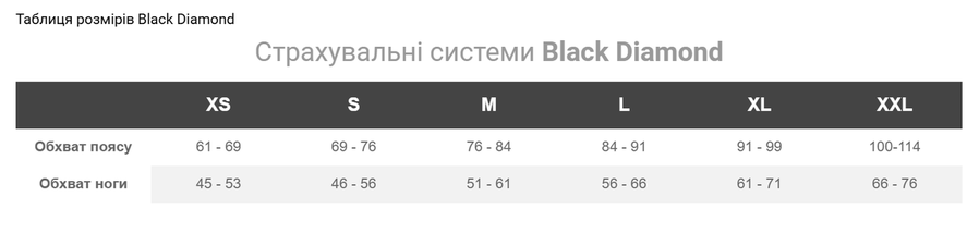 Страхувальна система Black Diamond Solution (Carbon), M, фото 6