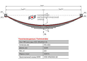 Гальмівні барабани