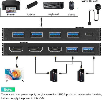 KCEVE USB3.0/8K HDMI KVM-перемикач, Amazon, Німеччина, фото 3