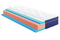 Безпружинний ортопедичний матрац BlueMarine Atlantico/БлюМаріне Атлантіко ТМ HighFoam