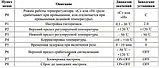 Цифровий терморегулятор W3230 з регулюванням температури для нагріву та охолодження 12 В, фото 10
