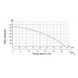 Насос для підвищення тиску Thermo Alliance LPS25-13Z, фото 4