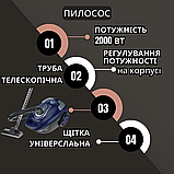 Пилосос CASTLE CW-101B (Потужний пилосос, пилосос з мішком, сухе прибирання, топовий пилосос), фото 3
