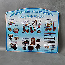 Стенд для кабінету музики Музичні інструменти