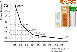 Фільтр для видалення заліза з водопровідної води SVOD Знезалізнення FT10 (L1/2) підключення 1/2", фото 2