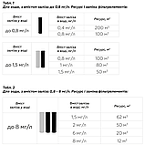 Фільтр для видалення заліза з водопровідної води SVOD Знезалізнення FT10 (L1/2) підключення 1/2", фото 5