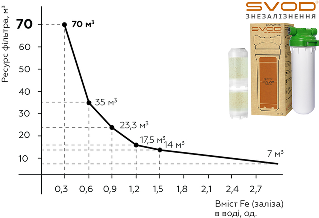 Ресурс фільтра svod знезалізнення знезалізнення води в приватному будинку_фільтри знезалізнювачі_фільтр svod знезалізнення_фільтр svod знезалізнення ft10 l1/2 підключення латунна різьба_фільтр svod знезалізнення ft10 l1/2_фільтр кондиціонування води svod знезалізнення ft10 l1/2_svod знезалізнення ft10 l1/2_фільтр для знезалізнення води svod_фільтр знезалізнення води svod_фільтр для знезалізнення води свод_фільтр знезалізнення води свод_Фільтр SVOD Знезалізнення FT10 (L1/2)_Фільтр води SVOD Знезалізнення FT10 (L1/2)_Фільтр води SVOD Знезалізнення_Фільтр кондиціювання води SVOD Знезалізнення_картридж svod знезалізнення f10_Фільтр знезалізнення та пом'якшення води_Фільтр знезалізнення води для побутових приладів_Фільтр знезалізнення води для сантехніки_Фільтр знезалізнення питної води_Фільтр знезалізнення води для квартири_SVOD FT10 (L1/2)