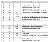 E220-900M22S трансивер 868~915 MГц LoRa LLCC68, фото 4