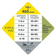 Сухий корм для собак міні і малих порід Opti Life Adult Mini Опті Лайф Едалт Міні з куркою 2.5кг (311455), фото 3