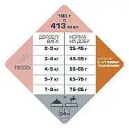 Беззерновий корм для котів з чуттєвим травленням Opti Life Sensitive Оптілайф Сенсетив з лососем 7.5кг(413227), фото 4