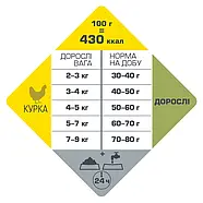 Сухий беззерновий суперпреміум корм для дорослих котів Opti Life Adult Оптилайф едалт з куркою 1кг (413104), фото 4