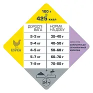 Беззерновий корм для котів схильних до сечокам'яної хвороби Opti Life Urinary Опті Лайф Урінарі 2.5кг (413173), фото 4