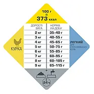 Беззерновий корм для стерилізованих і котів схильних до повноти Opti Life Sterilised Light курка 1кг (413142), фото 4