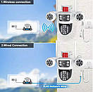 IP Wi-Fi камера PTZ-3L-V88-WF 2 незалежні об'єктиви 4MPx+4MPx (V380Pro), фото 5