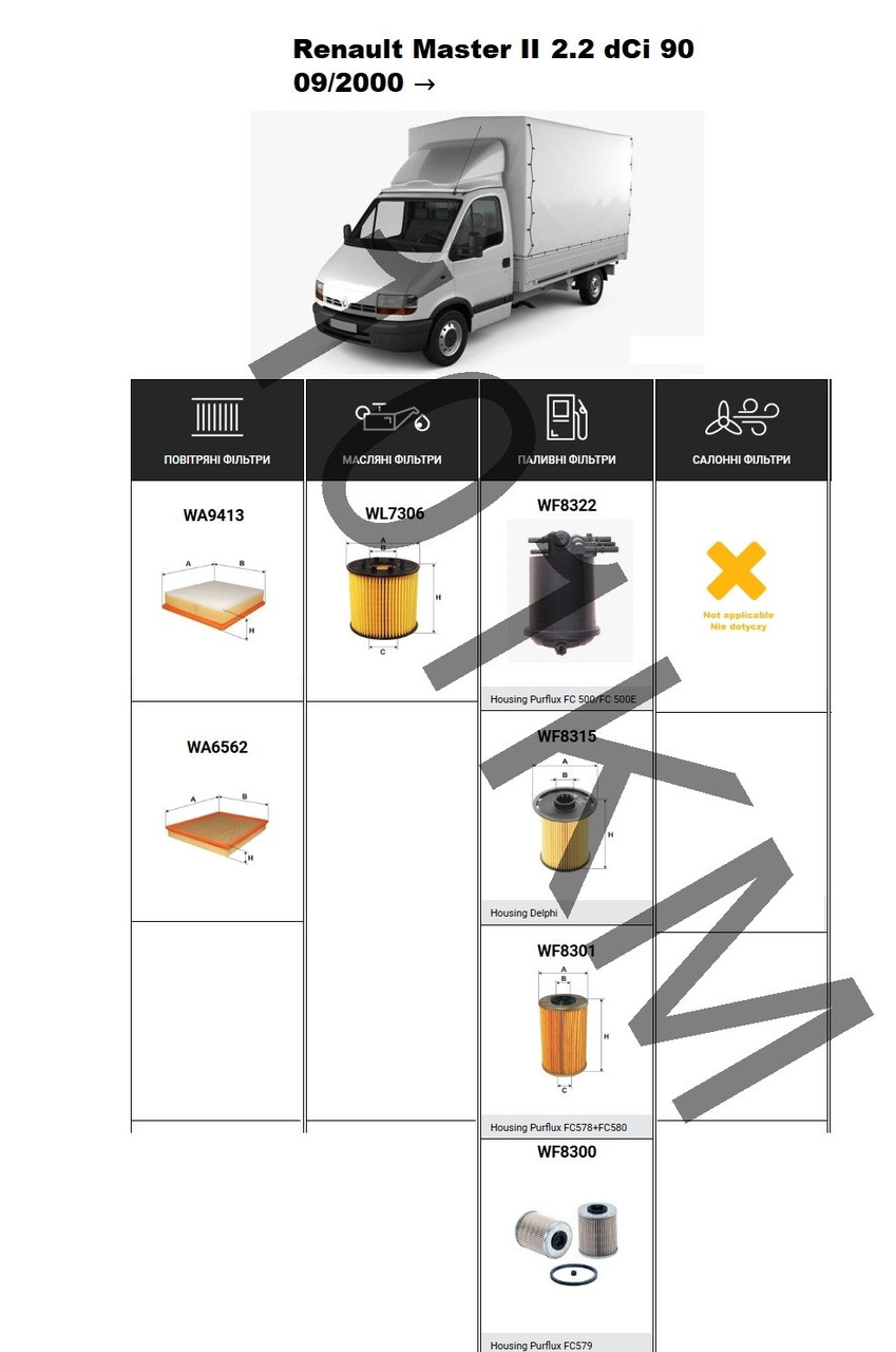Комплект фільтрів Renault Master II 2.2 dCi (2000-) WIX, фото 1