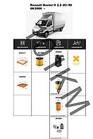 Комплект фільтрів Renault Master II 2.2 dCi (2000-) WIX