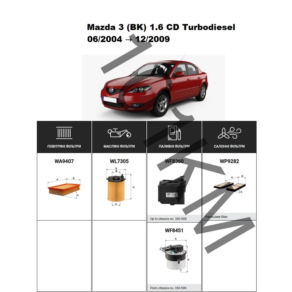 Комплект фільтрів Mazda 3 (BK) 1.6 CD Turbodiesel (2004-2009) WIX, фото 1