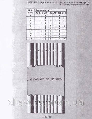 Фрезы для изготовления финского стенового бруса - фото 1 - id-p452854904