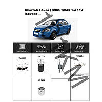 Комплект фільтрів Chevrolet Aveo I 1.4 16V (2006-) WIX
