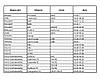 600/530мм TOYOTA Land Cruiser [J10] 1998-2008 двірники Bosch AeroTwin Склоочисники, фото 11