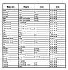 550/530мм TOYOTA Land Cruiser Prado [J12] 2002-2009 двірники Bosch AeroTwin Склоочисники, фото 10