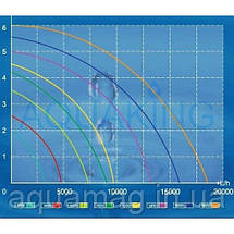 Насос для ставка AquaKing FTP-10000 (Помпа для водойми, водоспади, фонтани, узв, каскади, струмки), фото 5