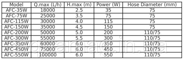 Насос EnjoyRoyal Koi Pump AFC-150, 35 000 л/год помпа для ставка, водоспаду, фонтану, узв, пропелерний, осьовий, фото 5