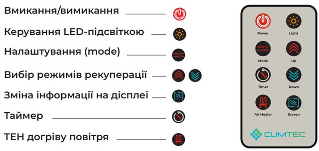 Пульт керування Клімтек Оптіма