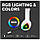 Навушники Canyon GH-6 Shadder Gaming 3.5 мм RGB White (CND-SGHS6W), фото 11