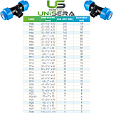 Трійник із зовнішньою різзю 32х1/2"Нх32 для поліетиленових труб компресійне з'єднання PN 16 Unisera (1906), фото 2
