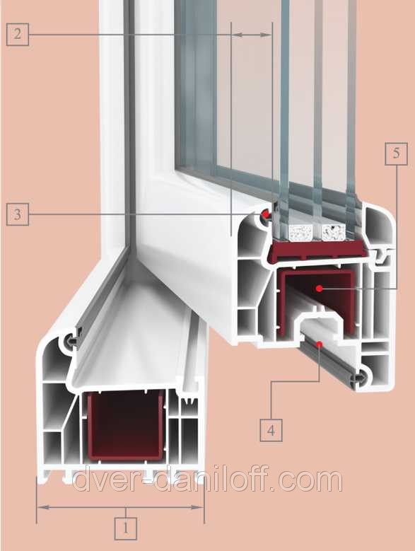 ТЕХНИЧЕСКИЕ ХАРАКТЕРИСТИКИ WDS 5 SERIES 