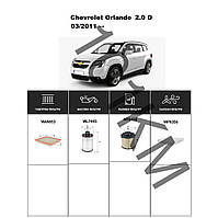 Комплект фільтрів Chevrolet Orlando 2.0 D (2011-) WIX