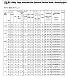 Електромагнітний клапан Sanlixin на 3/4", Нормально-Відкритий, Живлення AC 220V, Тиск від 0,5 до 13 бар, фото 4