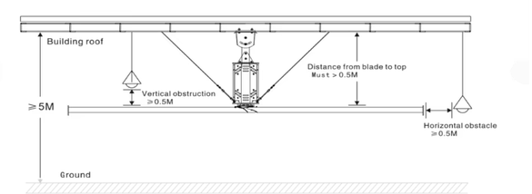 Промисловий стельовий вентилятор HVLS, діаметр 1880 мм, фото 2