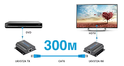 HDMI передавач 300м