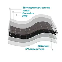 Монокристалічна гнучка сонячна панель 780x1356x2.6 мм Flexible panel 200W Портативна сонячна панель, фото 6