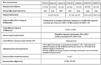 Перетворювач безперебійного живлення UPS для опалення SINUSPRO-500W 12/230 VOLT POLSKA, фото 11