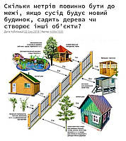 Скільки метрів до межі