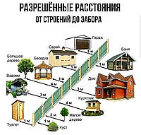 Скільки метрів до межі 1