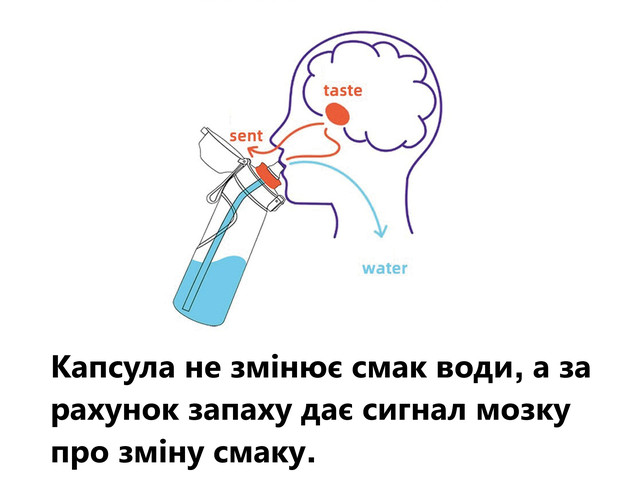Бутылка с картриджами для вкуса Черная 650 мл, бутылка для воды меняет ...