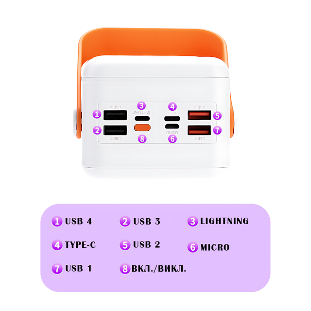 Переваги Power Bank