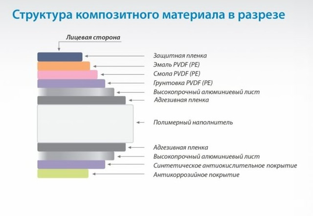 Алюминиевый композит Киев