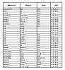 530/475мм SKODA Octavia Combi Tour 2003-2010 двірники Bosch AeroTwin Склоочисники, фото 10
