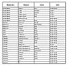 530/450мм SEAT Ibiza 2001-2006 двірники Bosch AeroTwin Склоочисники, фото 11
