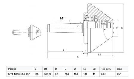 Центр грибковий MT4-D200-75, фото 3