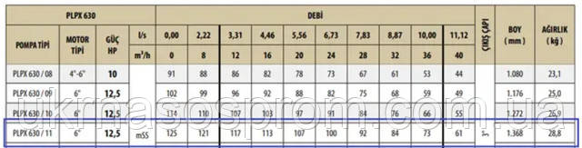 Насос PLPX 630/11 аналог насоса ЕЦВ 6-25-90