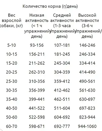 Сухий корм для собак Гав з м'ясним асорті 10 кг, фото 3