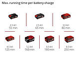Тример акумуляторний Einhell GE-CT 18 Li - Solo (3411172), фото 9