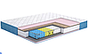 Матрац ортопедичний AZALIA / АЗАЛІЯ Matroluxe, фото 3